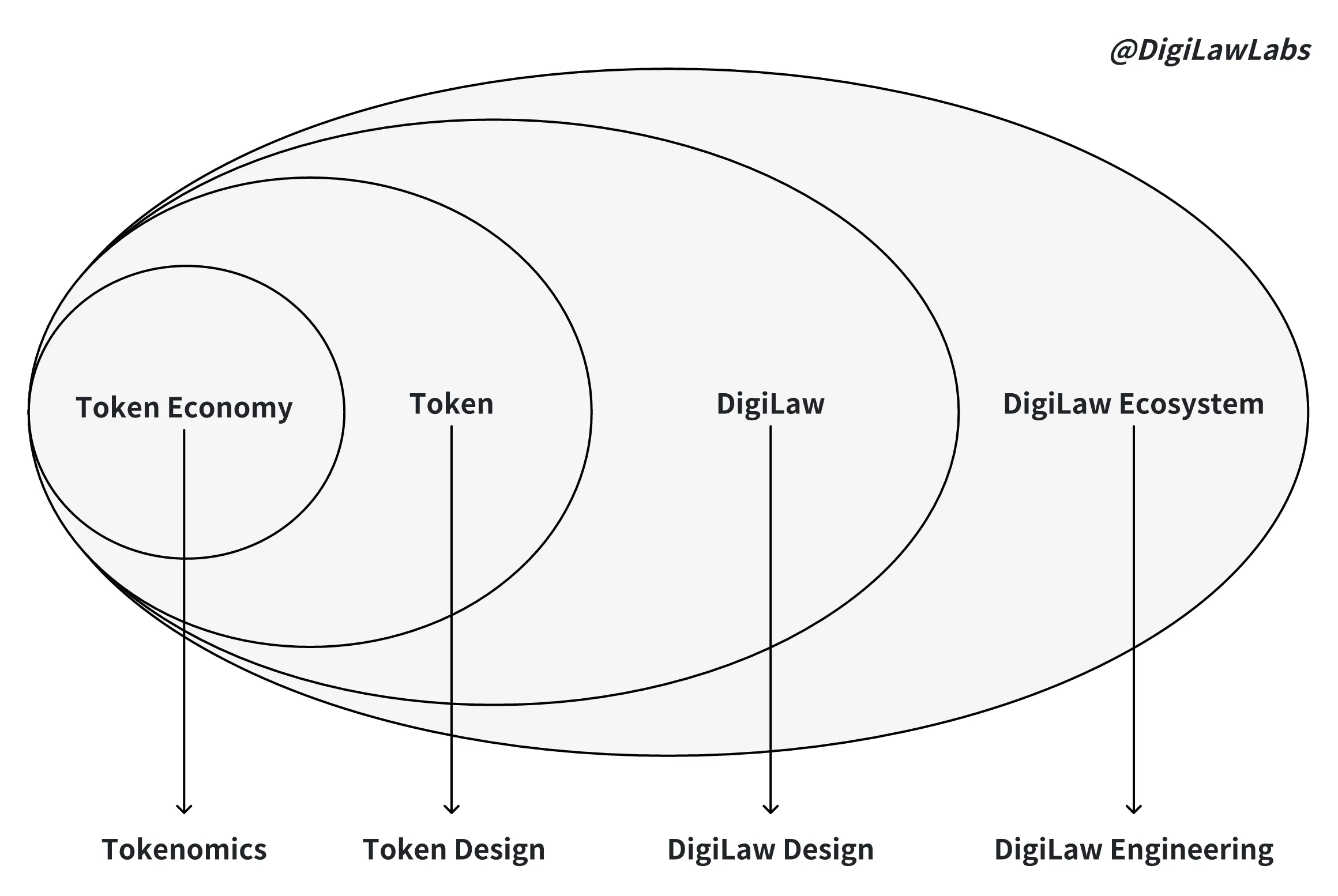 The Concept Map