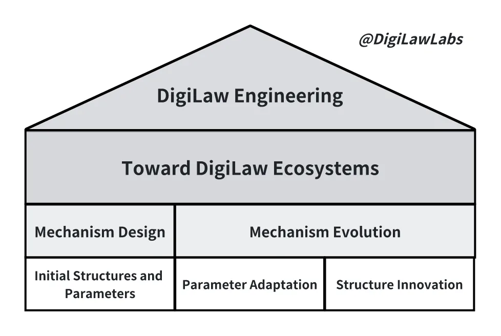 DigiLaw Engineering